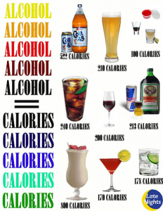 alcohol calories