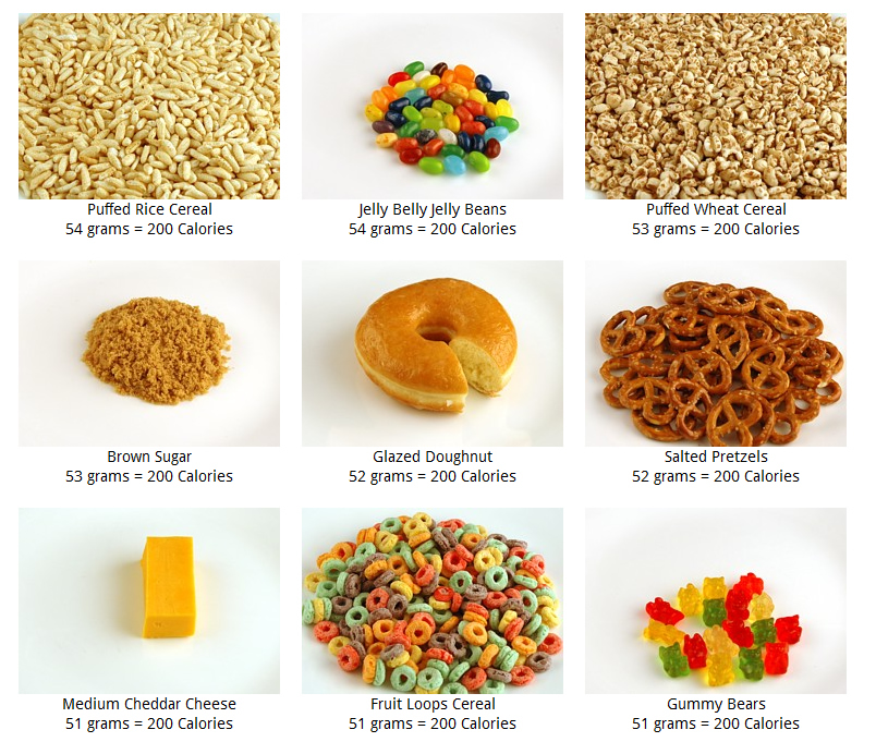 calories cereal chart