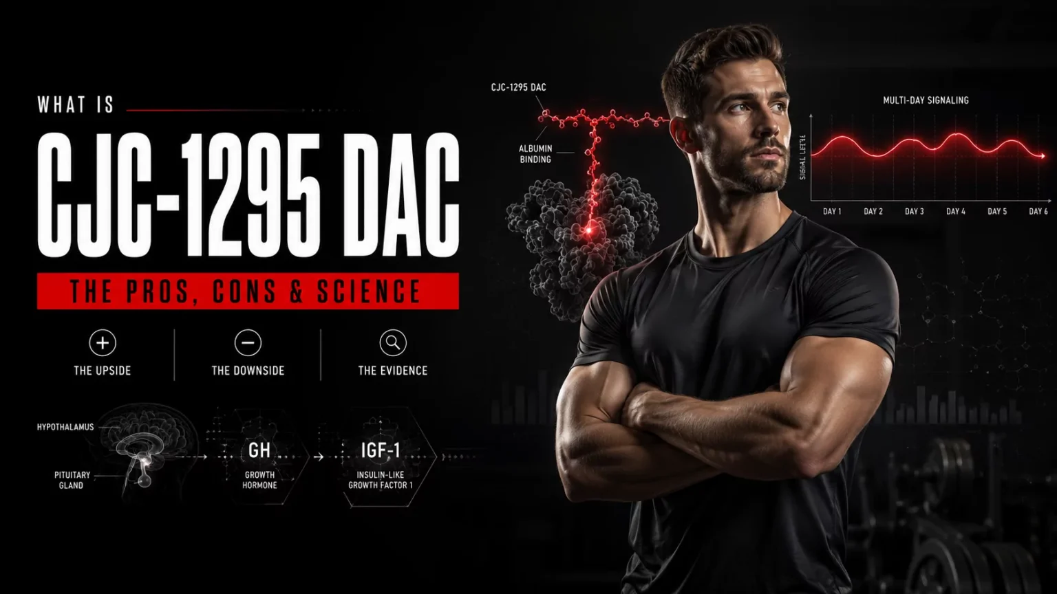 What is CJC-1295 DAC? The Pros, Cons, and Powerful Effects Athlete beside a scientific visualization of long-acting CJC-1295 DAC growth hormone signaling